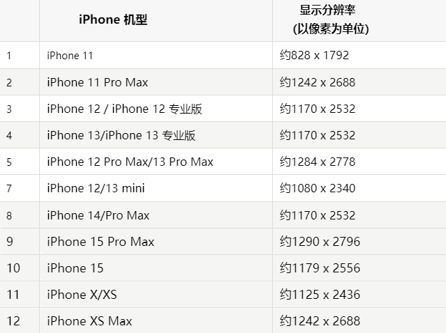 苹诏安果维修分享iPhone主屏幕壁纸显得模糊怎么办