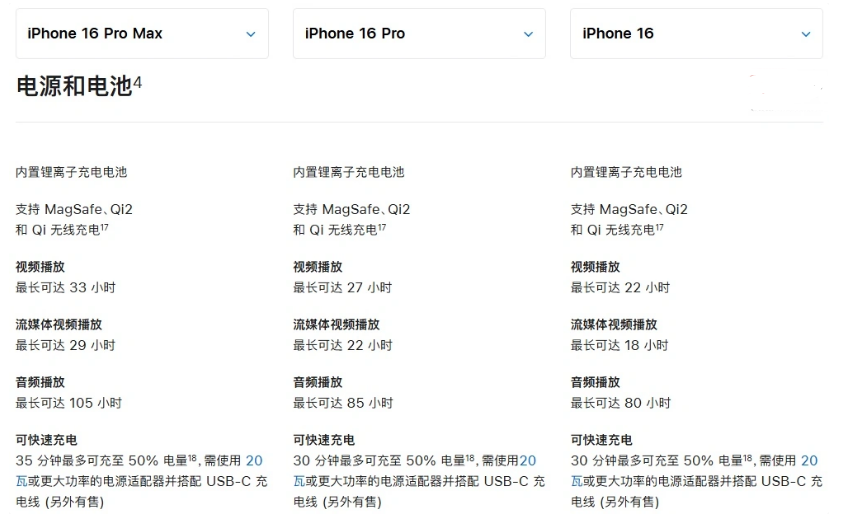 诏安苹果手机维修分享 iPhone 16 目前实测充电峰值功率不超过 39W 